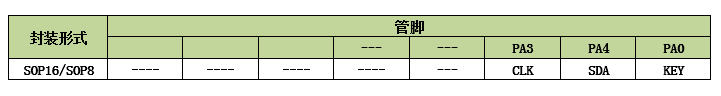 NVE系列語音芯片是一款可外掛spi-flash的OTP語音芯片